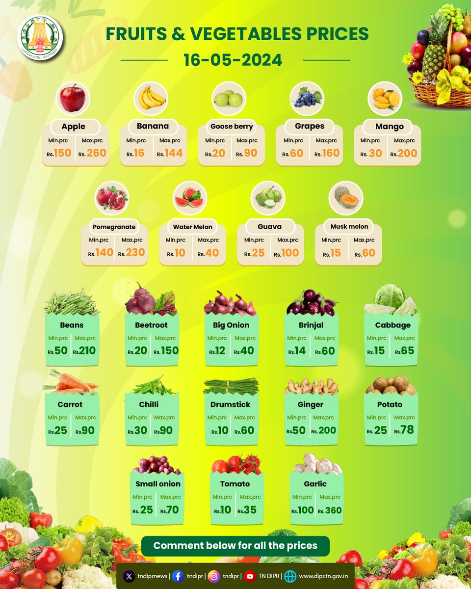 Today's Price List of Vegetables and Fruits
@CMOTamilnadu
 
@mkstalin

@MRKPanneer
 
@doa_tn
 
@mp_saminathan

#TNDIPR #TNMediaHub #CMMKSTALIN  #today #chennai #tamilnadu #marketprice #vegetables #fruits #commodities #price #Uzhavarsandhai #market #TNGovt #agriculture #Farming