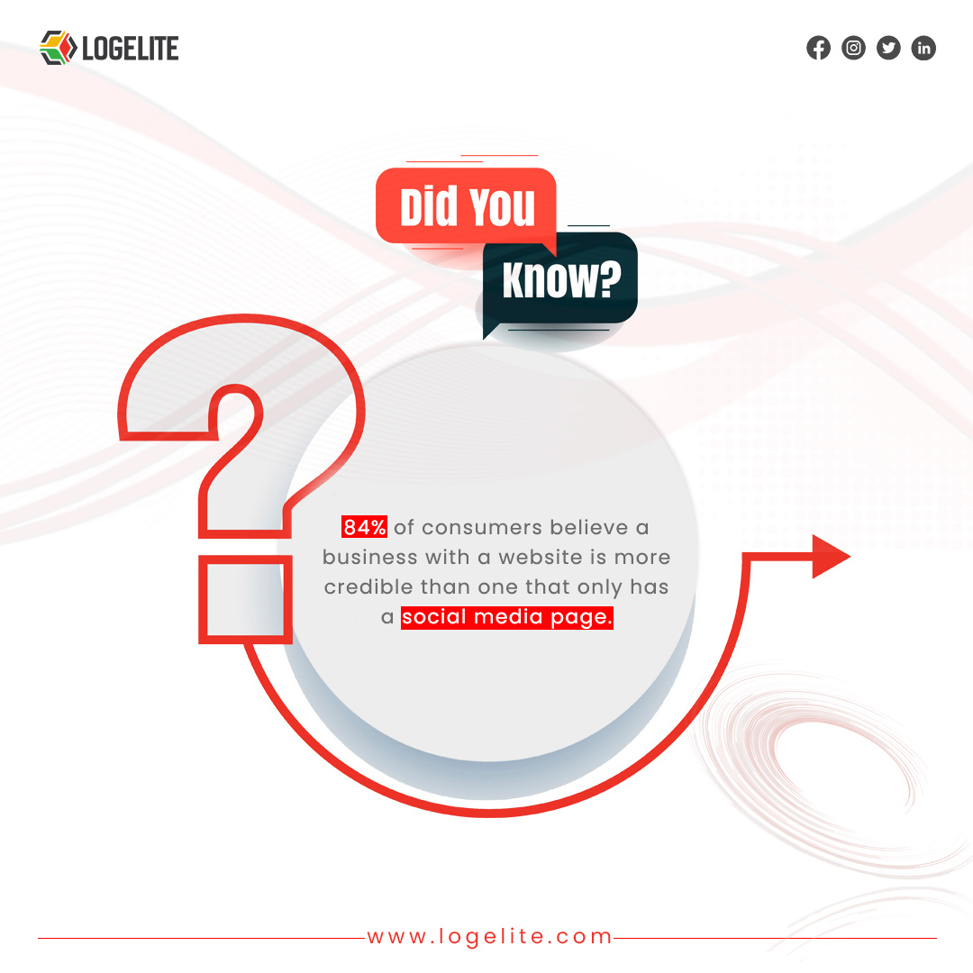 84% of consumers find businesses with a website more credible than those with just a social media page. Invest in your online presence! #BusinessTips #BuildTrust #WebsiteImportance #Credibility 

logelite.com
#logelite 

#BusinessTips #WebsiteMatters #lucknow