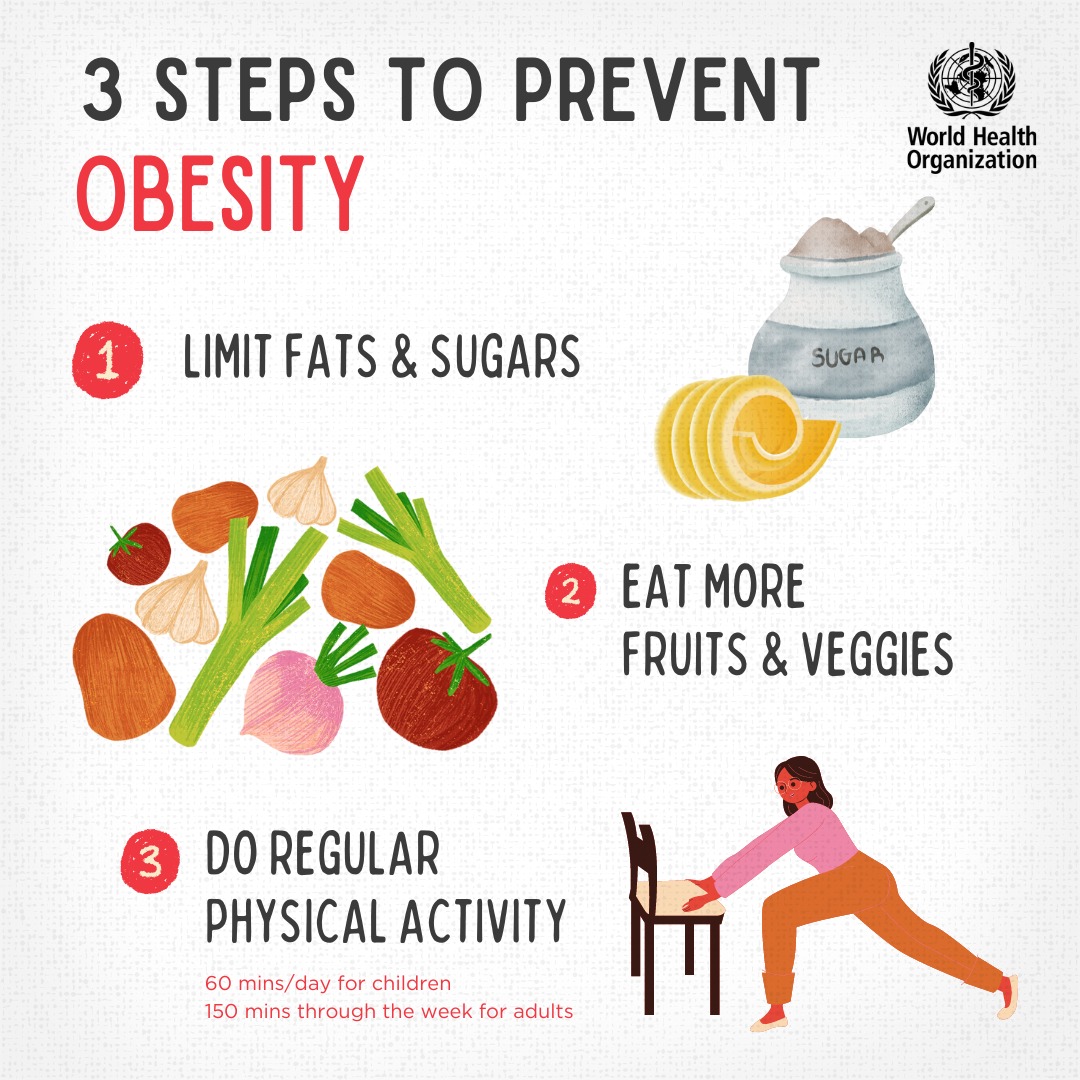 Obesity is a complex & chronic disease. To prevent obesity, people can ➡️ limit total fat & sugar intake ➡️ eat more fruit, vegetables, whole grains & nuts ➡️ do regular physical activity Remember, obesity is PREVENTABLE!