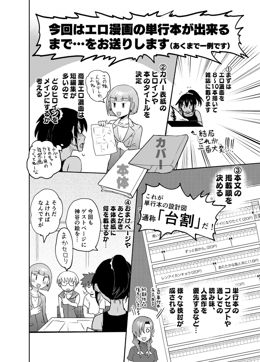 【5/16】月刊ヤングキングアワーズGH 2024年7月号
エロ漫画をつくろう漫画「修羅場でイキてるポルノ屋さん」第16話掲載!
今回は、単行本作業のお話!相変わらず言い争っています。
【電子版は20日頃配信開始!】
☆単行本1巻も好評発売中!そしてそろそろ…
https://t.co/3l6dDO00zH