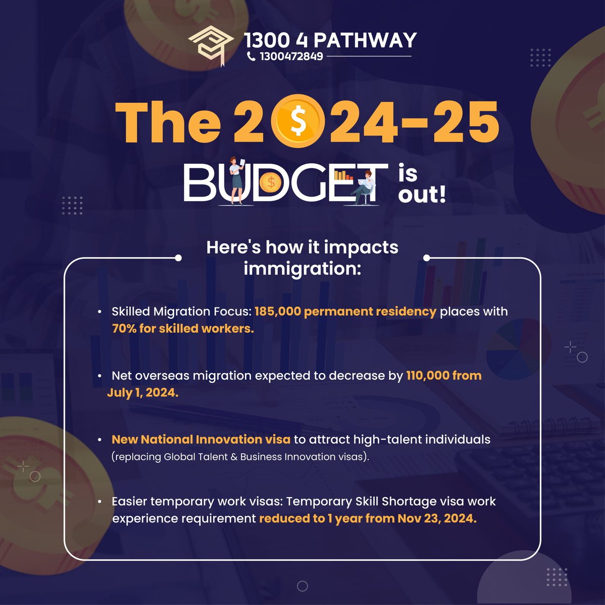 📢 The 2024-25 budget has been released!🇦🇺
For more info you can visit:- budget.gov.au 

#budget2024 #skillmigration #TSSvisa #migrationservicesinmelbourne
#migrationeagent #migrationservices #migrationprogram