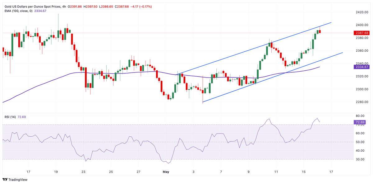 In case you missed it... 🦘 $AUDUSD remains below 0.6700 👉 ow.ly/qf2350RHTbB 💰 $XAUUSD price gathers strength 👉 ow.ly/bcJA50RHTbE 📈 $DOGE price eyes 15% climb 👉 ow.ly/5qN150RHTbC #Forex #Crypto