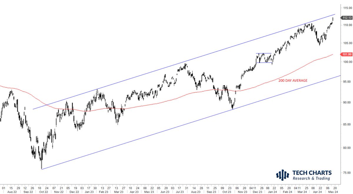 $ACWI.O Mind the upper boundary of the trend channel. We are getting closer.