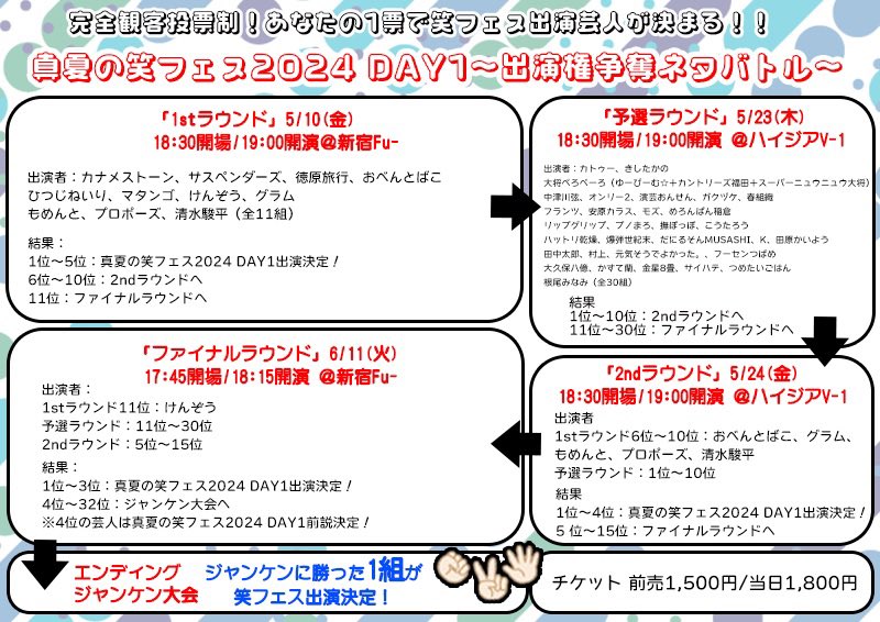 📢MC決定！

⚔真夏の笑フェス2024 DAY1⚔
〜出演権争奪ネタバトル〜

予選ラウンド
5/23(木) 19:00開演 ＠ハイジアV-1

MCパーパーほしのディスコ＋寺田寛明

カトゥー、きしたかの、大将ぺろペーろ、中津川弦、オンリー2、演芸おんせん、ガクヅケ、春組織、フランツ、安原カラス、モズ

続く👇