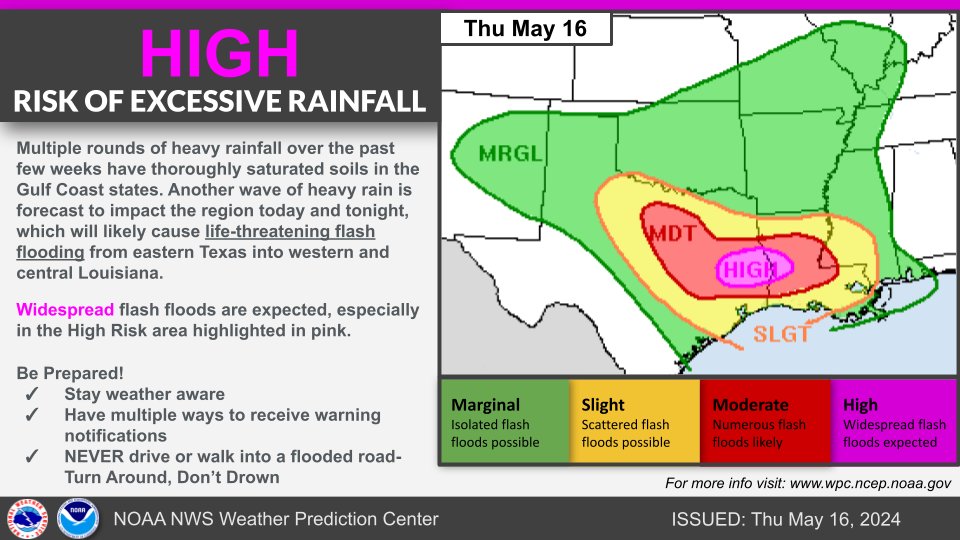 Infographic showing the Excessive Rainfall Outlook for today, Thursday May 16th. There is a Moderate Risk (level 3/4) of excessive rainfall from eastern Texas through parts of the Lower Mississippi Valley with an embedded High Risk (level 4/4) area from east Texas through western and central Louisiana. The text reads, “Multiple rounds of heavy rainfall over the past few weeks have thoroughly saturated soils in the Gulf Coast states. Another wave of heavy rain is forecast to impact the region today and tonight, which will likely cause life-threatening flash flooding from eastern Texas into western and central Louisiana. Widespread flash floods are expected, especially in the High Risk area highlighted in pink. Be prepared! Stay weather aware, have multiple ways to receive warning notification, and never drive into flooded roads. Turn around, don’t drown!”