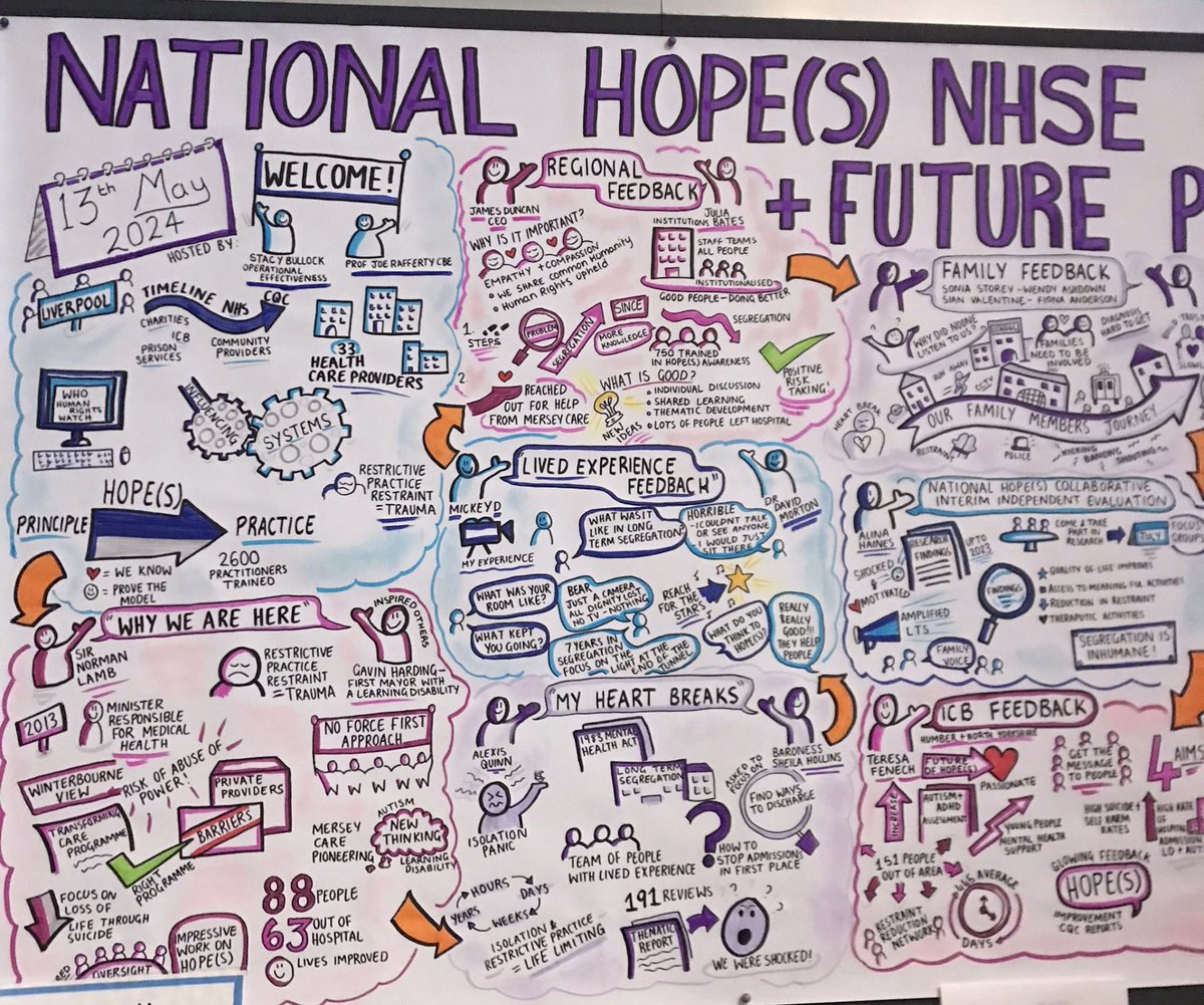 Respond (@respond_uk) on Twitter photo Kate, Senior Therapist, represented Respond at the National HOPES Event organised by <a href="/Mersey_Care/">Mersey Care NHS FT 🏳️🌈</a>. Great to hear from so many inspirational speakers <a href="/BenH_RRN/">Ben Higgins</a> <a href="/LizDurrant19/">Liz Durrant🌈 She/Her</a> <a href="/normanlamb/">Norman Lamb</a> including people with #LivedExperience as well as our Patron <a href="/BaronessHollins/">Baroness Hollins</a> Kate, Senior Therapist, represented Respond at the National HOPES Event organised by <a href="/Mersey_Care/">Mersey Care NHS FT 🏳️🌈</a>. Great to hear from so many inspirational speakers <a href="/BenH_RRN/">Ben Higgins</a> <a href="/LizDurrant19/">Liz Durrant🌈 She/Her</a> <a href="/normanlamb/">Norman Lamb</a> including people with #LivedExperience as well as our Patron <a href="/BaronessHollins/">Baroness Hollins</a>