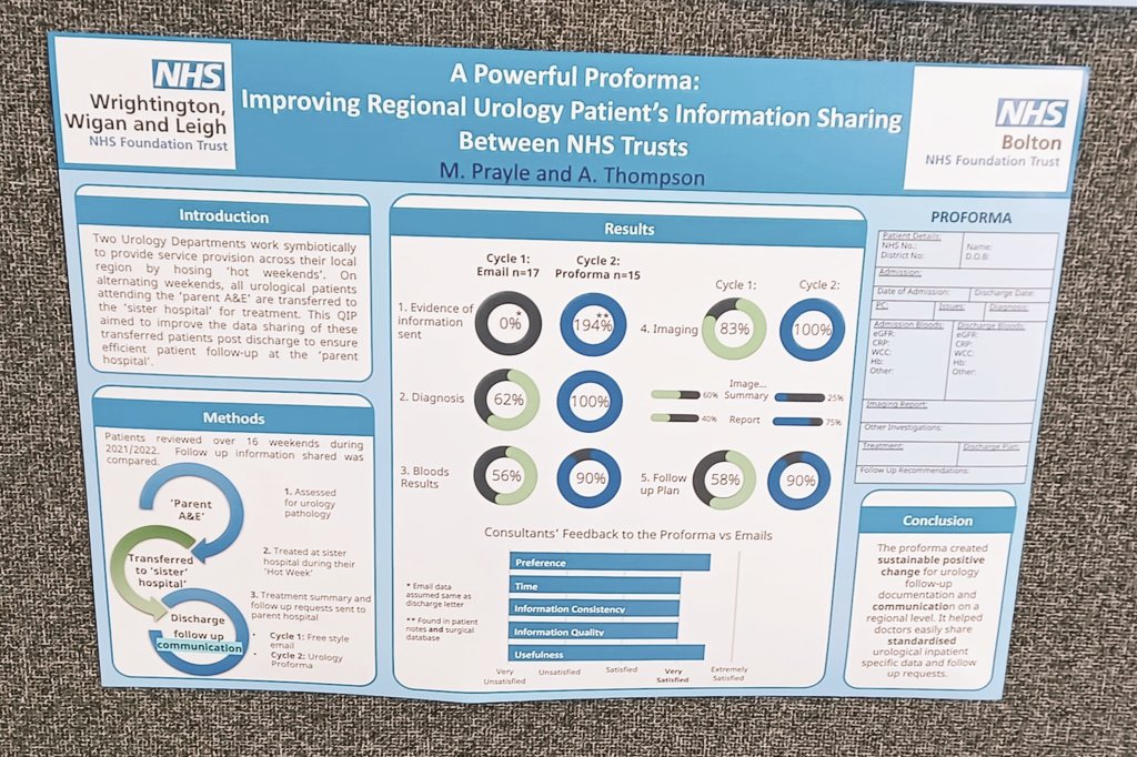KazChad's tweet image. Excellent Clinical Audit poster submitted from @WWLNHS : M Prayle and A Thompson at the Amat Conference 2024 👏😀 #amat24 @WWL_CA @TrackedbyAMaT