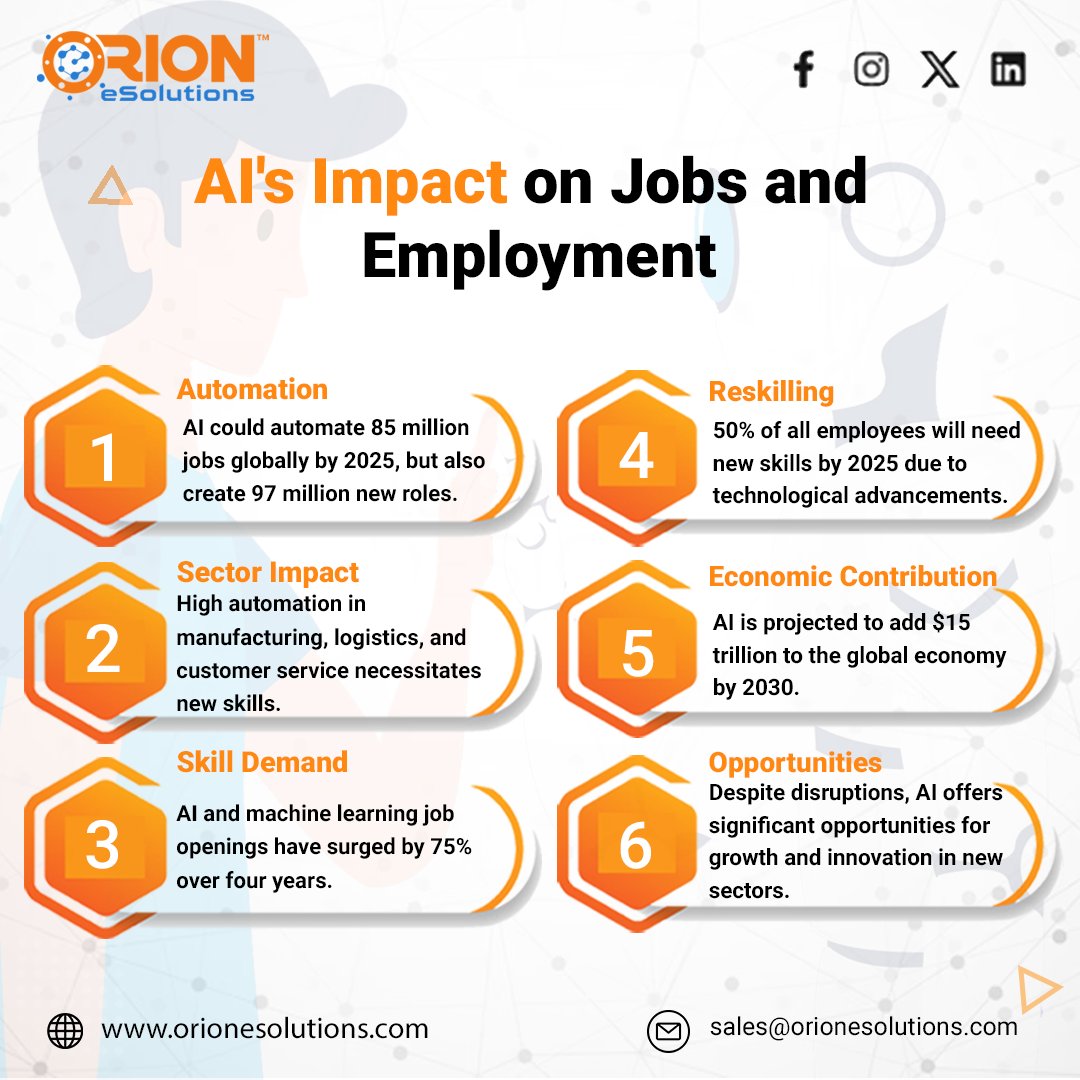 AI is reshaping work profoundly, #automating tasks, and creating new #opportunities.

Let's focus on upskilling and reskilling to thrive in this #AI-powered future.

Let's ensure AI benefits everyone, creating a more inclusive future of #work

#orionesolutions #technology #aijobs