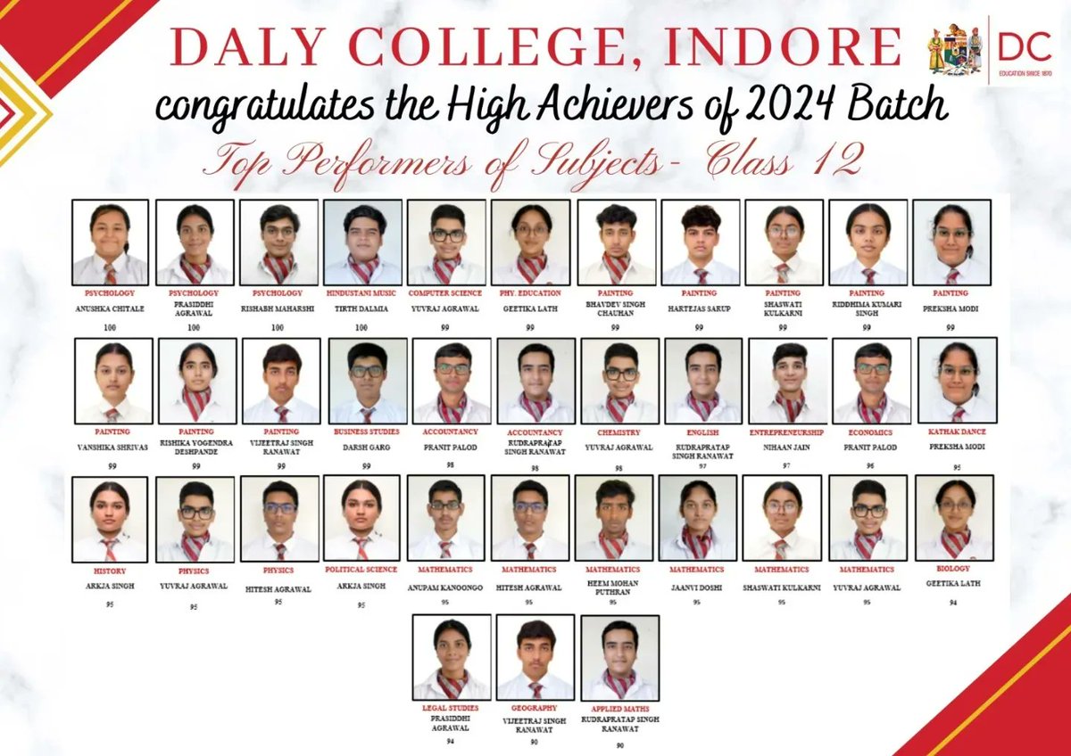 #Topper #AcademicExcellence #ProudMoment #Class10Topper #Class12Topper #BoardExamSuccess #AchievementUnlocked #dalycollege #DalyCollegeindore