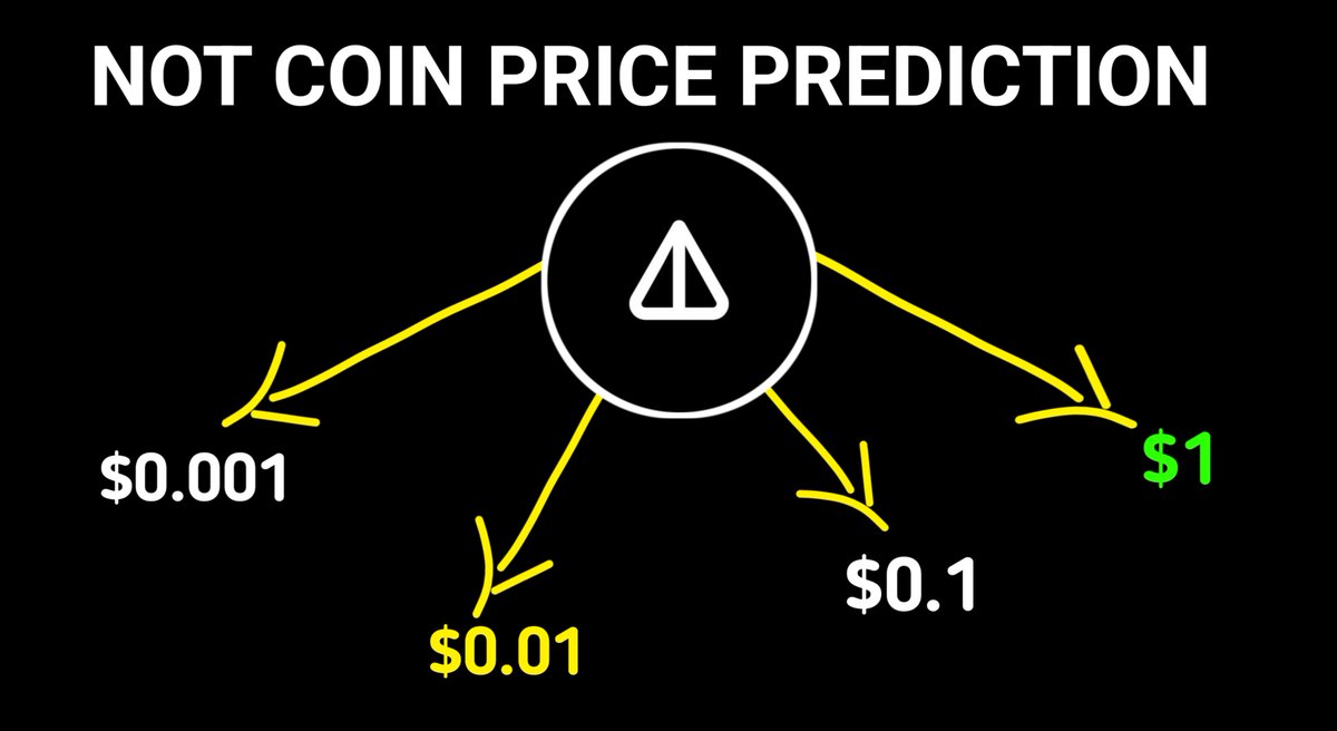 Your NOT 🚫 Listing Price Prediction