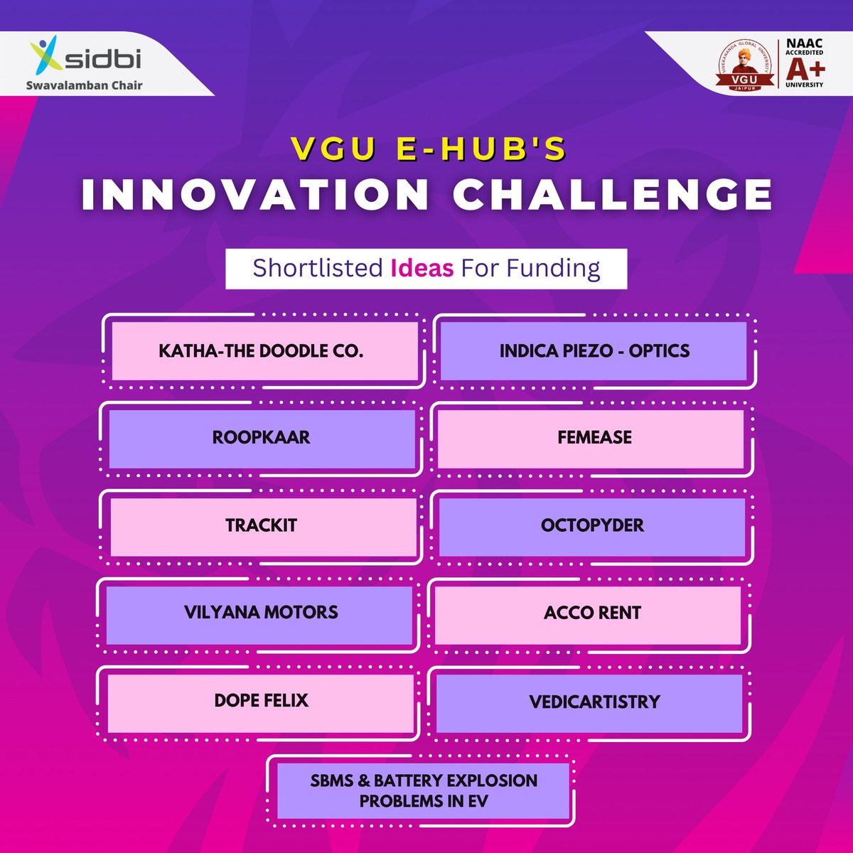 *🌟 Drumroll, please! 🌟* *We're thrilled to announce the winners of VGU E Hub's Innovation Challenge!* 🏆 After careful consideration, 11 incredible ideas have been shortlisted to receive funding. Congratulations to all the winners! 🚀