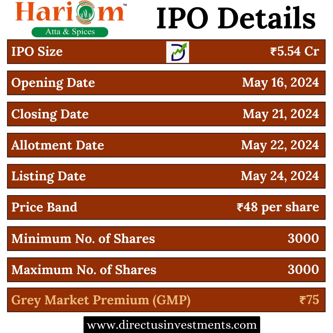 HOAC Foods India (Hariom Atta & Spices) Limited IPO Details
.
bit.ly/3s1roj7
.
#Hariomattandspices #iporeview #Hariomattandspicesipo #Hariomattandspicesiporeview #IPOnews #IPOs #IPOAlert #InvestmentOpportunity #IPOannouncement #IPOFiling #ipo #directusinvestments