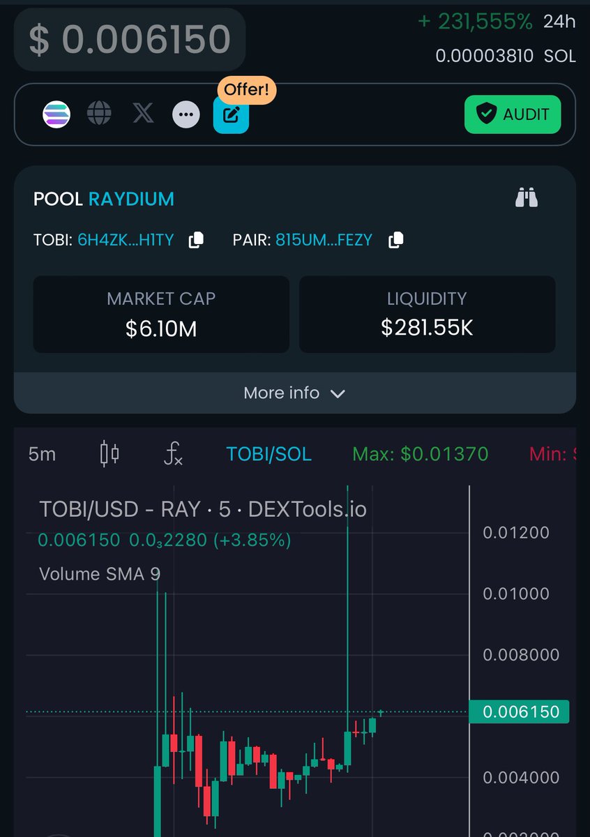 Looking like it wants to explode  $TOBI 🚀

#sol #solana #memecoins #memecoinseason #trendingcrypto #trending2024