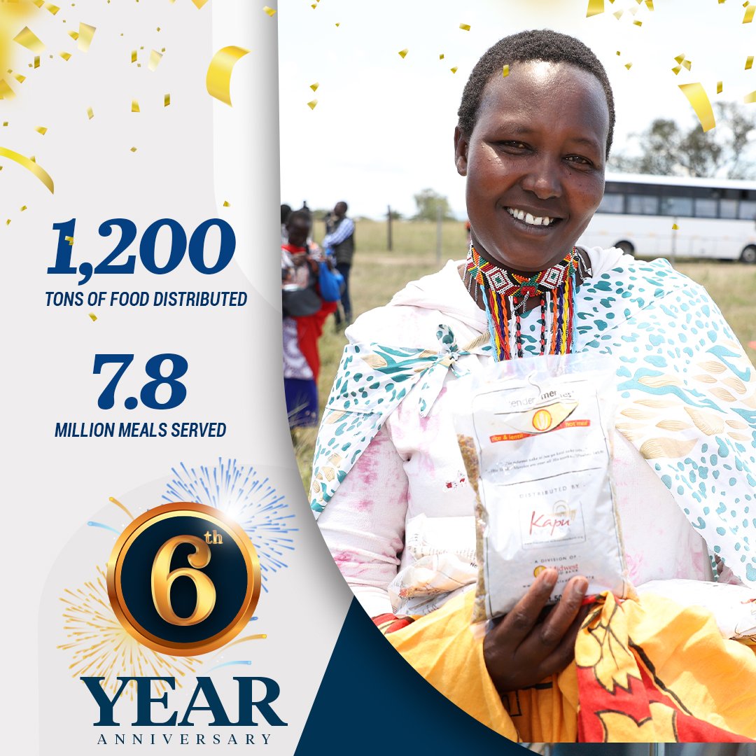 #NutritionalSupport
1200+ Tons of food distributed, serving over 7.8 Million meals.

This has benefited pregnant & lactating mothers, children, the sick, aged & the populace of informal settlements in urban areas & rural communities facing food insecurity.
#6thYearAnniversary