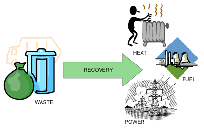 Ceo_Frank254's tweet photo. Converting non-recyclable waste into energy can reduce the volume of waste and provide a renewable energy source.

#CleanEnergy #PollutionManagement #WasteManagement #EcoAceOrg #KimililiPeopleFirst https://t.co/epeOCIfOaW