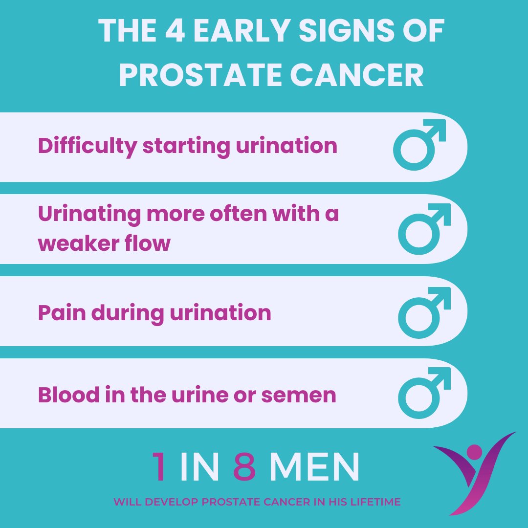 If you're concerned you may have prostate cancer, be sure to visit your doctor right away. 

Our Prostate PSA Rapid Self-Test allows for the early detection of prostate cancer, even before symptoms arise. bit.ly/4aKvceU
#cancers #cancerfighter #menshealth