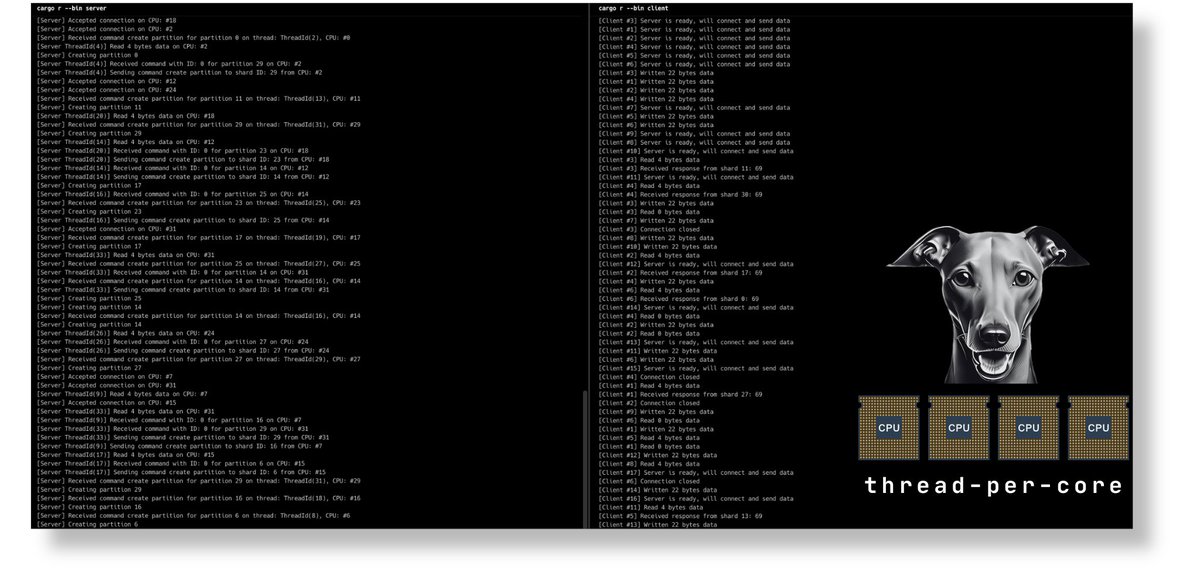 ApacheIggy's tweet photo. We're happy to announce that the very first PoC for the possible usage of thread-per-core architecture in https://t.co/oTLZ8CkvBI has yielded great results! We're experimenting with the code in our sandbox repository https://t.co/tYNsIZI1PC
#iggyrs #rust #threadpercore #io_uring https://t.co/guphuNynDr