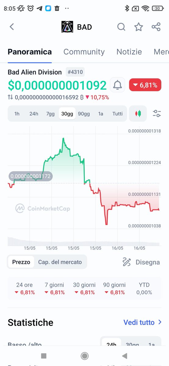 GM BAD Token is a meme coin with a growing community aims to list on several exchanges uniswap.com crypto.com gate.io..... currently trading on Vvs.finance allchainbridge.com Coinmarketcap.com