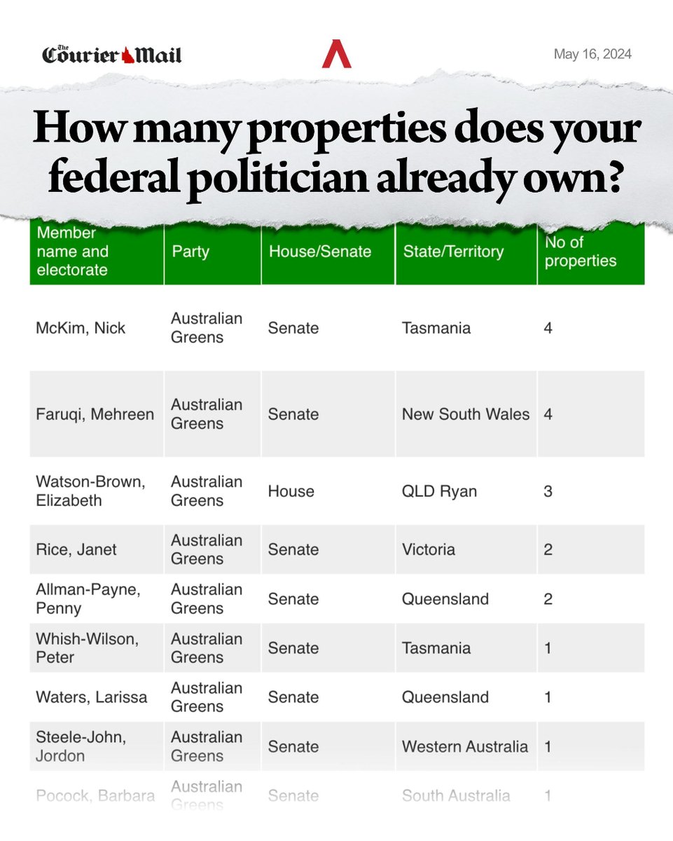 It ain't easy being Green? Between the private jets and all the investment properties, must be hard to find the time to tax your ute. #USvsTHEM