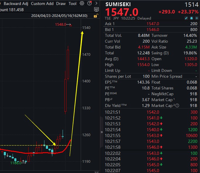 今日は1514Sが高くて大儲け。🥰
明日も上昇が続くと思いますか？
