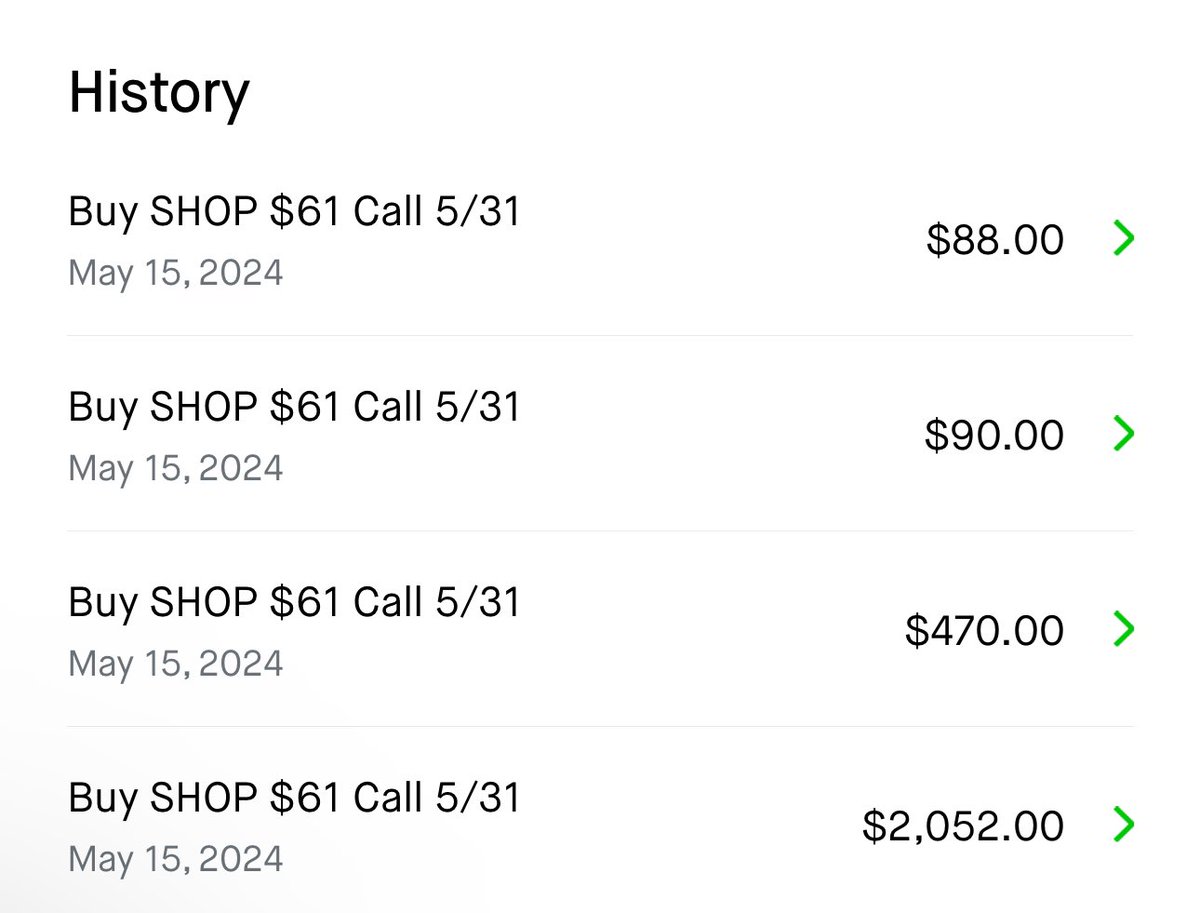 $SHOP Shopify dropped -24% after issuing soft guidance I waited and bought in today. It was hard to resist when call options were so cheap.