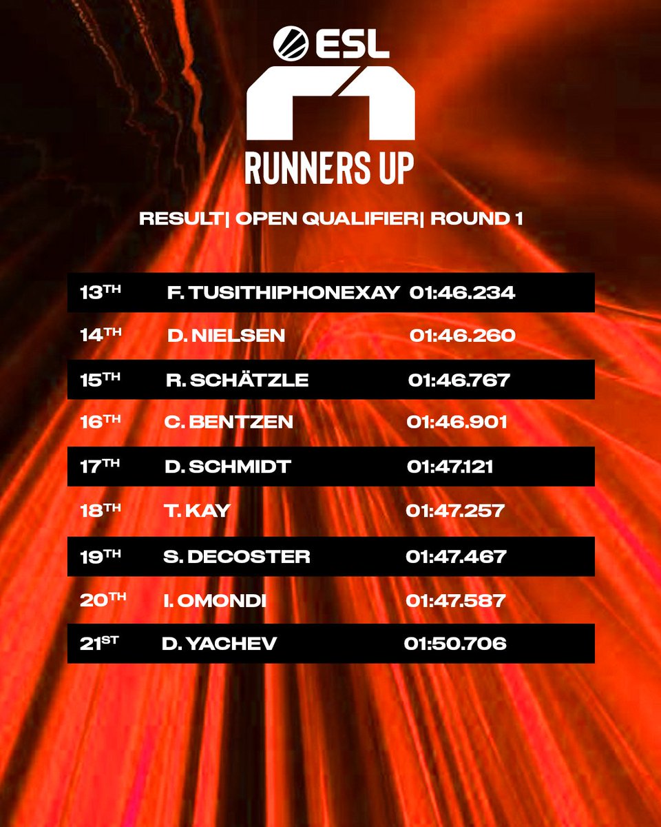 Our first open qualification for the @esl_r1 Runners Up Cup took place last night! 🔥 Good luck to all those racing tonight. Lights out at 8pm CEST 🚥 Here's how our fastest entrants stack up: