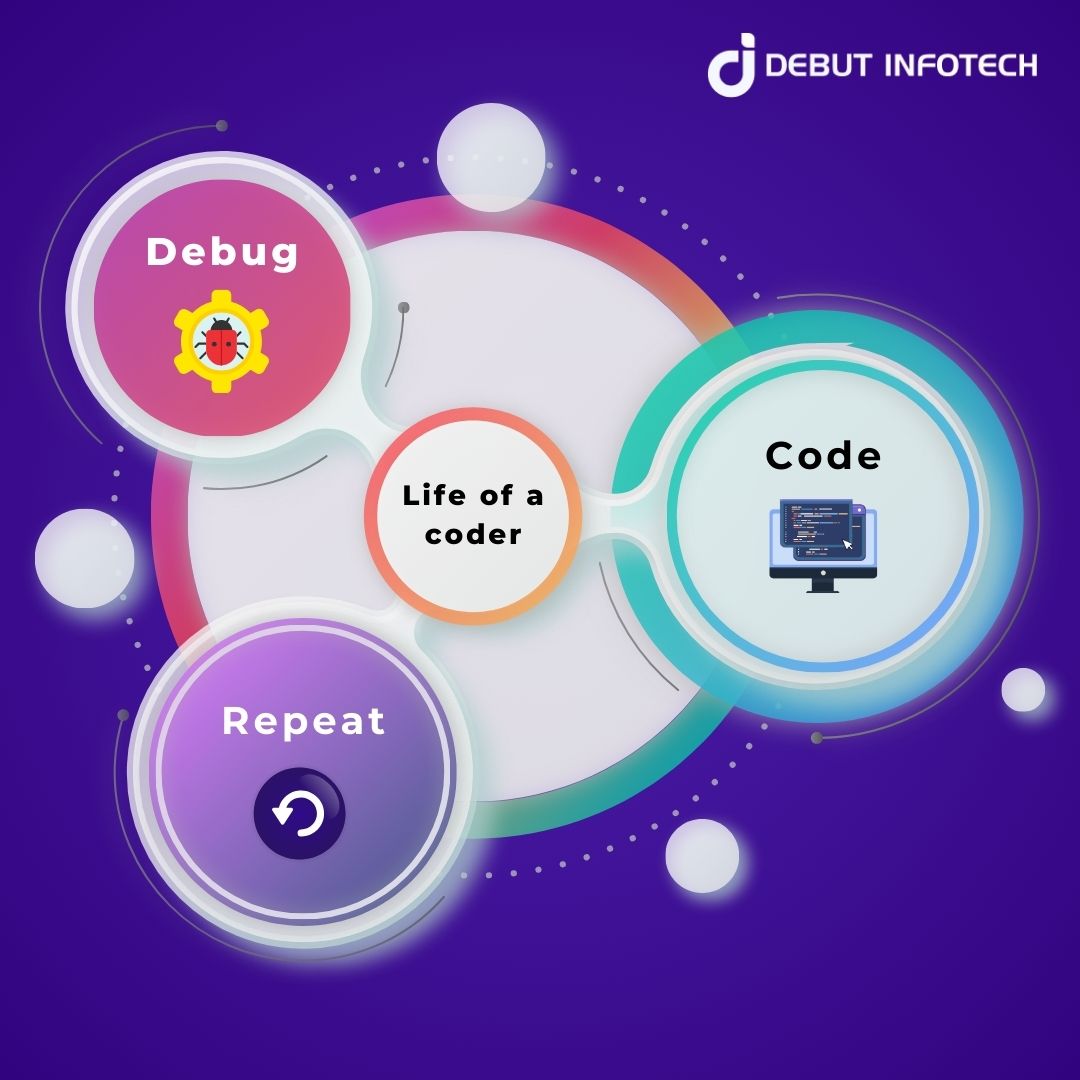 debutinfotech's tweet image. #coderslife A beautiful cycle of creation, correction, and continuous improvement.

#coding #developerslife #codingchallenges #debugging #thursdaymotivation