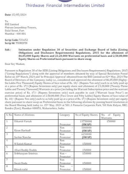 Maaachaaa69's tweet photo. #ThirdwaveFinancial Pref issue at Rs 17 , CMP 103
Few Interesting names in list https://t.co/PmzNekxfrn