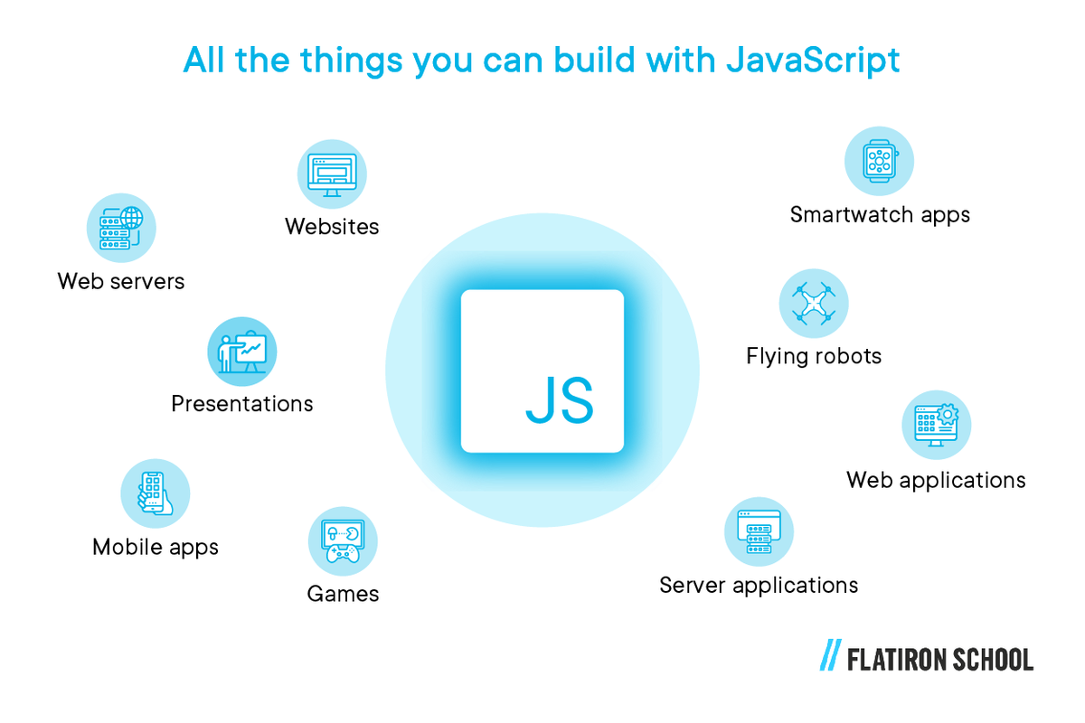 JavaScript applications 👇🔥

JavaScript is a versatile and widely-used programming language with numerous applications across various domains 

➡️ Web Development:

➡️➡️ Client-Side Scripting: Enhancing user interfaces and experiences by manipulating HTML and CSS, handling