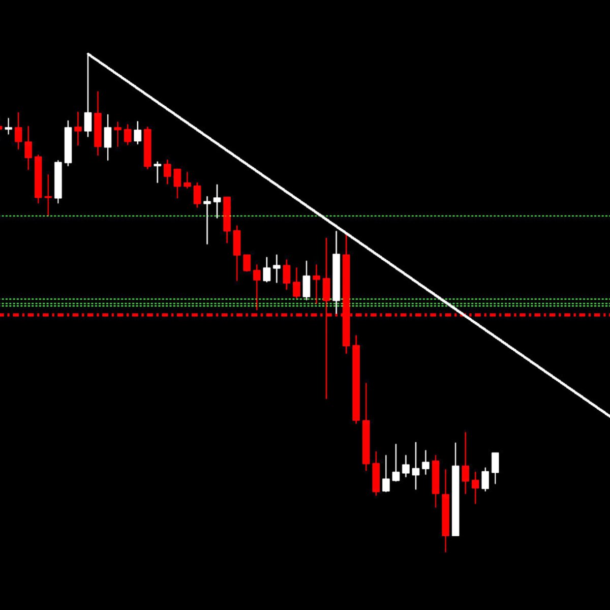 pipcharts's tweet image. #EURNZD H1...
Secured, Updates from yesterday analysis