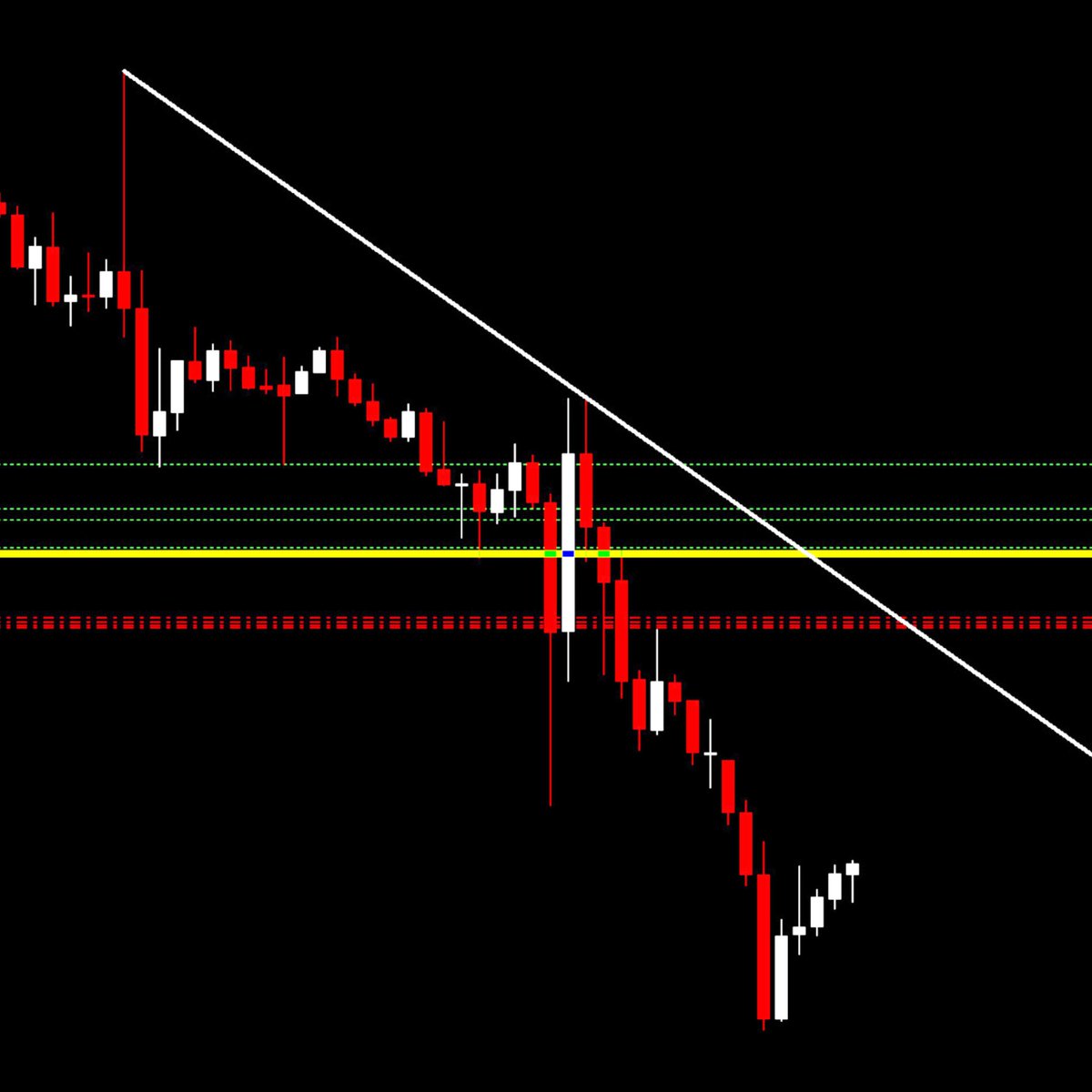 pipcharts's tweet image. #USDCHF H1...
Entries are fully secured, The Analysis was shared on YouTube click to watch.👇