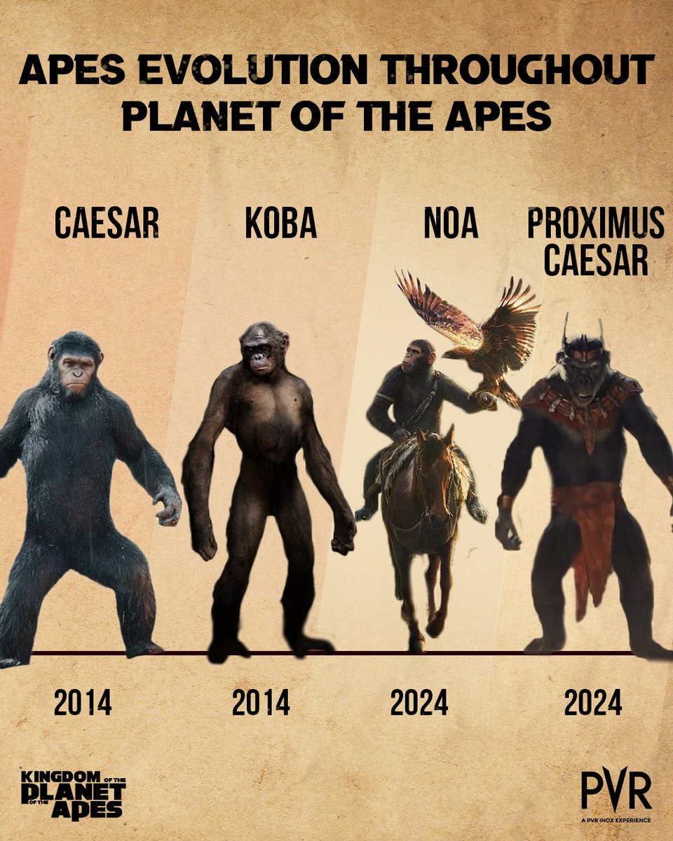 Apevolution at its finest! Experience the awe-inspiring evolution of apes in the Planet of the Apes universe. 🦍🎬 Now screening at PVR INOX! Book now: cutt.ly/y7S9ryy . . . #KingdomOfThePlanetOfTheApes #FreyaAllan #LydiaPeckham #OwenTeague