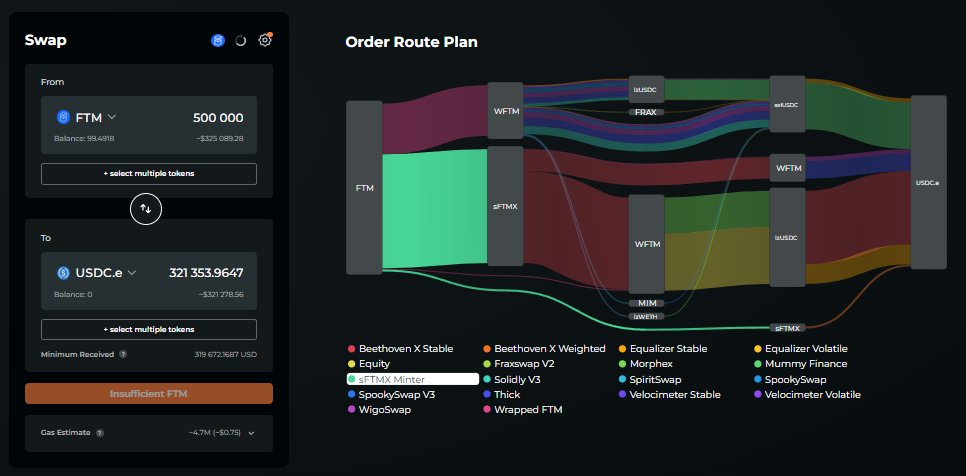 .@odosprotocol now supports $sFTMx minting as part of its optimal swap order routing.

If minting $sFTMx results in a better rate than swapping, the router will automatically mint $sFTMx for you! 

beets.fi/sftmx