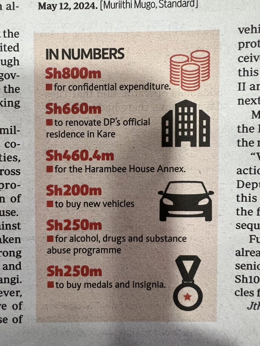 250m for catering services 
205m for entertainment 
330m personal allowance 

This is what Ruto’s bread tax is going to finance. 

Talk of bleeding a leech to fatten a heifer.

#ShukishaZakayo