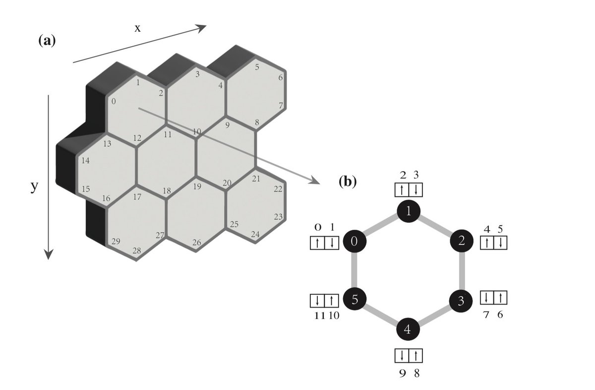 Xi Chen (@xichen_sta) on Twitter photo New preprint on exploring ground state of Fermi-Hubbard model on honeycomb lattice with counterdiabaticity! Nice collaboration with different teams. <a href="/NquireC/">NQUIRE Center</a> <a href="/ryc_upvehu/">Ramón y Cajal @ UPV/EHU</a> <a href="/QuantumSpain_ES/">Quantum Spain</a> <a href="/icmm_csic/">Instituto de Ciencia de Materiales Madrid - CSIC</a> <a href="/UABBarcelona/">Universitat Autònoma de Barcelona</a> @ehuscientia arxiv.org/pdf/2405.09225 New preprint on exploring ground state of Fermi-Hubbard model on honeycomb lattice with counterdiabaticity! Nice collaboration with different teams. <a href="/NquireC/">NQUIRE Center</a> <a href="/ryc_upvehu/">Ramón y Cajal @ UPV/EHU</a> <a href="/QuantumSpain_ES/">Quantum Spain</a> <a href="/icmm_csic/">Instituto de Ciencia de Materiales Madrid - CSIC</a> <a href="/UABBarcelona/">Universitat Autònoma de Barcelona</a> @ehuscientia arxiv.org/pdf/2405.09225
