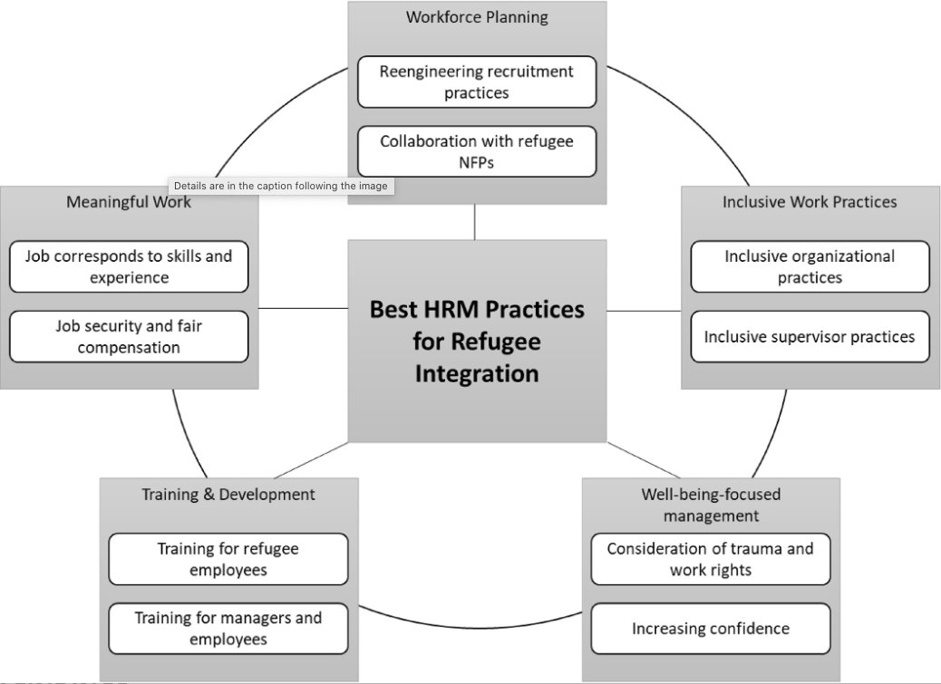 How do you integrate #refugees into your workforce? This wonderful article collects 'best practices' to achieve this based on the experiences of both managers and refugees. (Australian data, but valid elsewhere) #HRM onlinelibrary.wiley.com/doi/full/10.11…