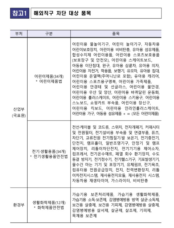 하반기부터 직구 kc 인증이 있어야한다라.. 이해되는게 많긴 하지만 논란될 부분도 있어보이네용. 관세청에선 관세 면제 기준 (150달러) 낮추고싶은 모양인데.. 이건 잘못 건드렸다간 사람들 들고일어날거 같은데ㅋ