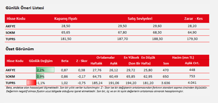 Ziraat Yatırım 

Günlük Öneri Listesi 
#akfye #sokm #tuprs