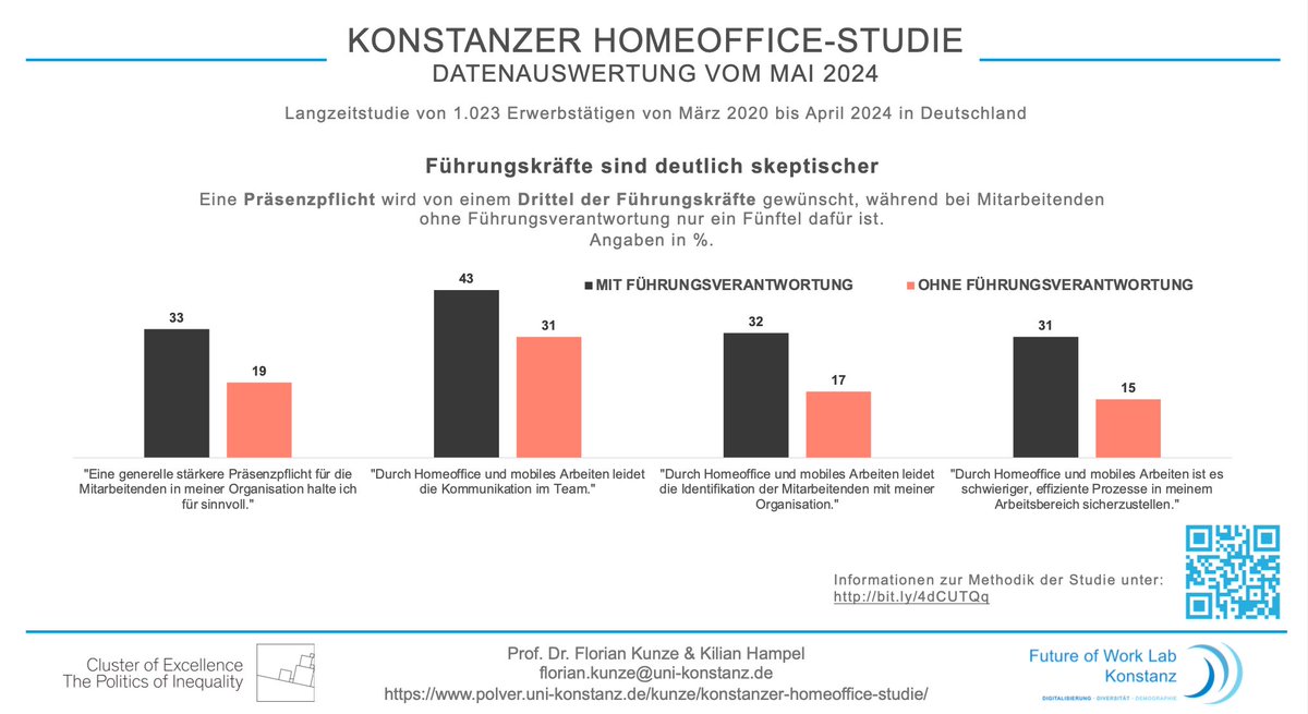 Future of Work Lab Konstanz tweet media