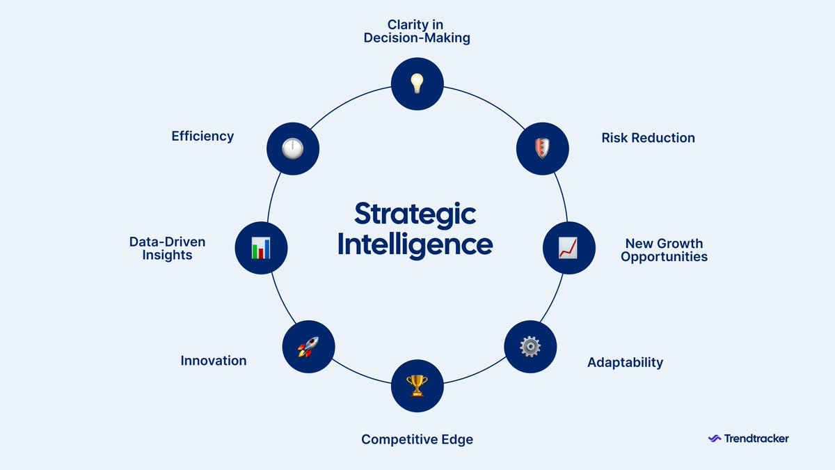 Why is Strategic Intelligence a must for modern businesses? Well, because it offers several key benefits: