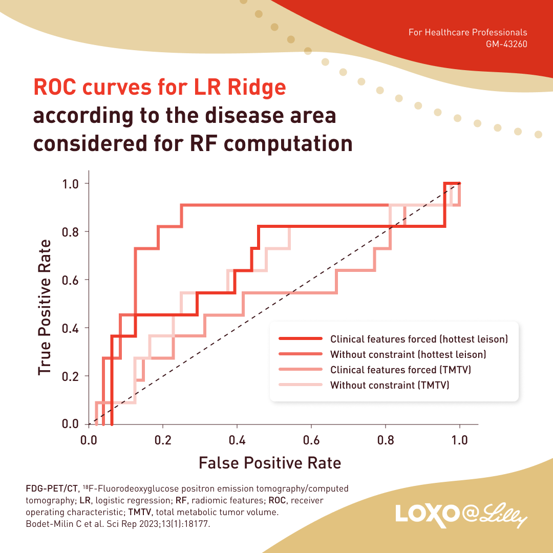 FDG-PET/CT has prognostic value in patients with #MantleCellLymphoma. A recent study of 59 patients reported that FDG-PET/CT radiomics at diagnosis predicted minimal residual disease status. Could FDG-PET/CT radiomics be the future of MRD detection in #MCL?