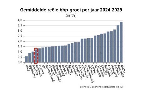 Komt goed volgens #vivaldi .. facts, altijd lastig voor hun fakecommunicatie. Veel succes volgende regering: krater van schuld en begroting en lage bbp groei. Geen centen dus...