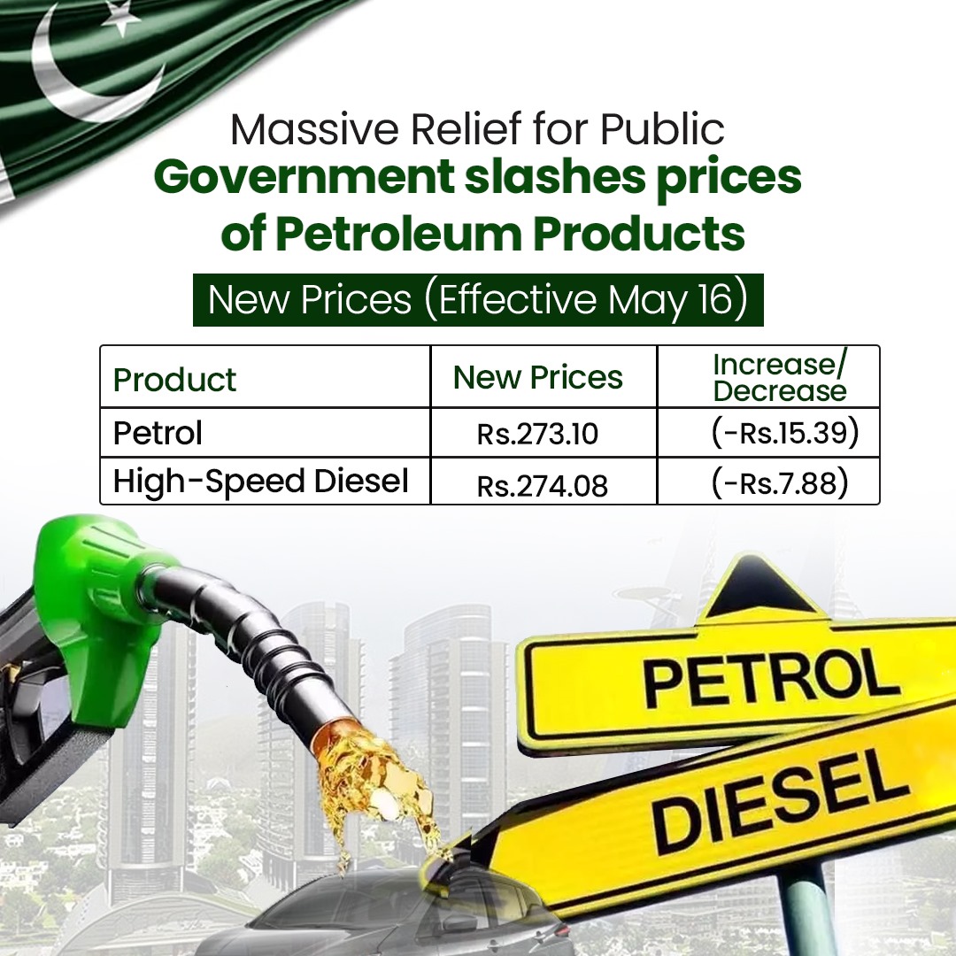 The government is pleased to announce a reduction in petroleum prices, effective May 16. As part of our commitment to providing relief to the public, the price of petrol has been decreased by Rs. 15.39 per liter, while high-speed diesel has been reduced by Rs. 7.88 per liter.