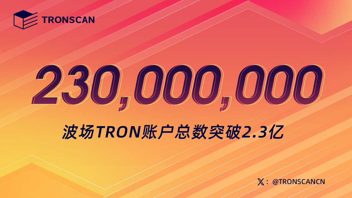 📢波场 #TRON 账户总数突破2.3亿！

📈TRONSCAN最新数据显示，波场TRON账户总数达到230,116,198，正式突破2.3亿。波场TRON各项数据稳中前进，波场生态逐渐强大的同时，也将迎来更多交易量。