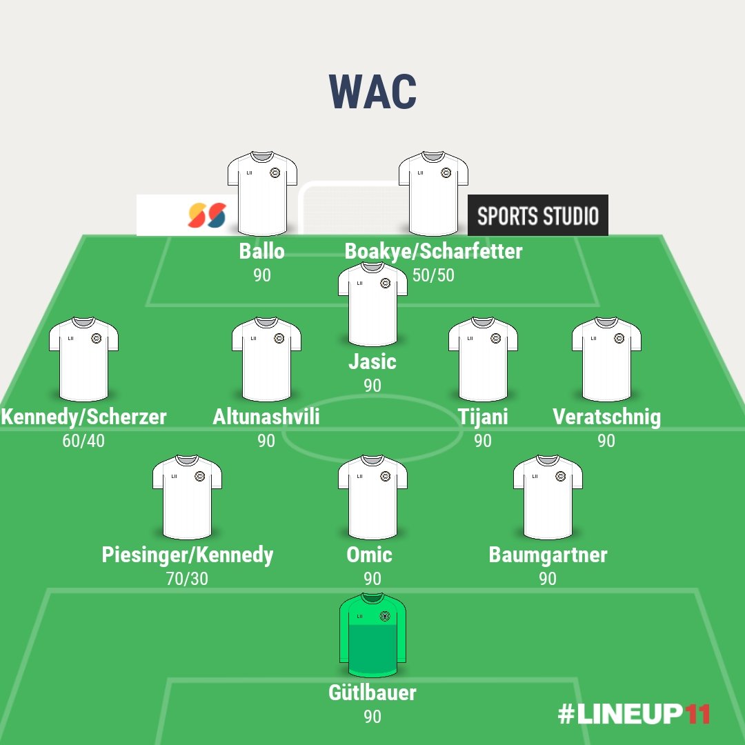 First lineup idea for the WAC this week. Boakye and Scherzer not safe, maybe Boakye from the bench again. Will provide updates tomorrow 💪 #sorare