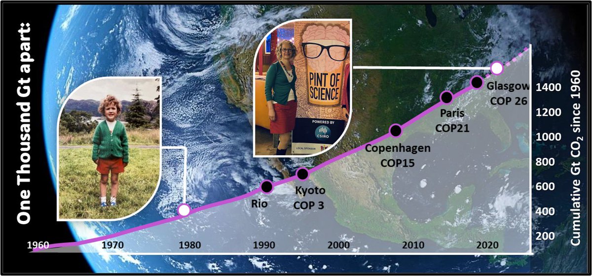 40 years, 16000 km, and 1000 Gt CO2 apart: if only everything moved as slowly as my fashion ... Thankyou <a href="/pintofscienceAU/">Pint of Science AU</a> <a href="/CSIRO/">CSIRO</a>