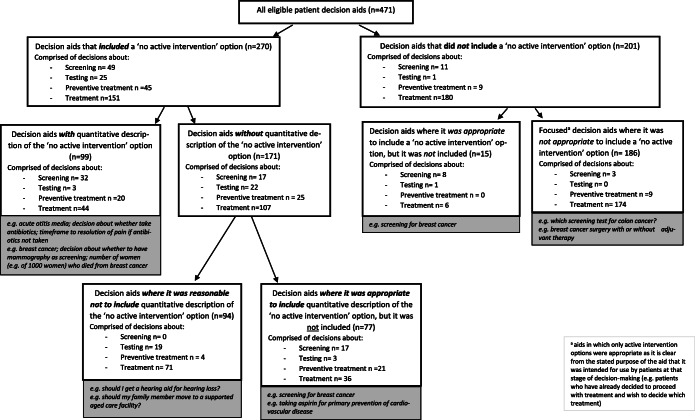 ‘What happens if I do nothing?’ A Systematic Review of the Inclusion and Quantitative Description of a ‘No Active Intervention’ Option in Patient Decision Aids ncbi.nlm.nih.gov/pmc/articles/P… via @Tammy_Hoffmann et al @sfinnikin @alf_collins