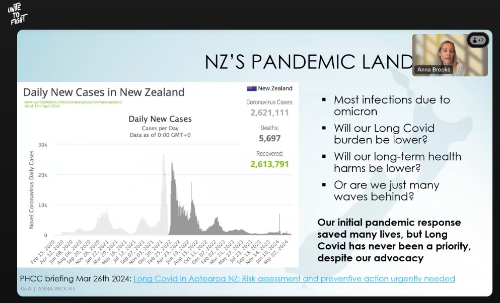 Crowdfunded, patient led, and relaunching the research centre: dysimmune.nz New Zealand's C-19 response: high vaccine uptake, negative mortality 20-21, unique demographic. But no clinical pathways for LC patients. Thanks to @DrAnnaNZ #UniteToFight2024