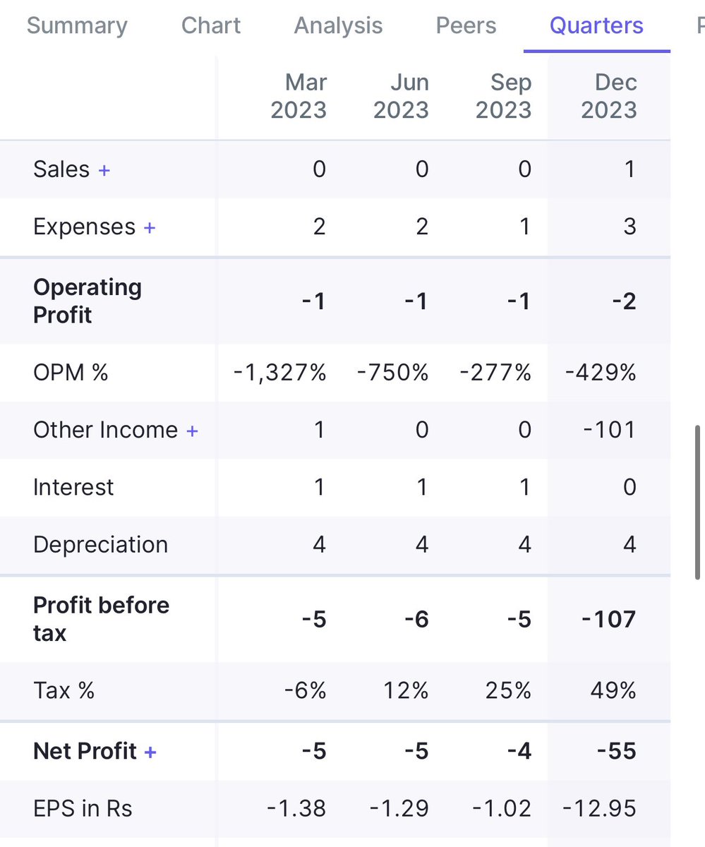 Vismaya9999's tweet image. In one year, this solar related stock has given 620% returns. 

How do you interpret this data? 

#Soalr