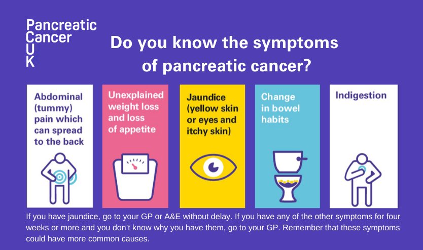 So far this year 3836 people have been diagnosed with pancreatic cancer 45% of the people will have been diagnosed at A and E why ? because often symptoms are vague and go unrecognised could you please share to help raise awareness you might just save a life #sethslegacy